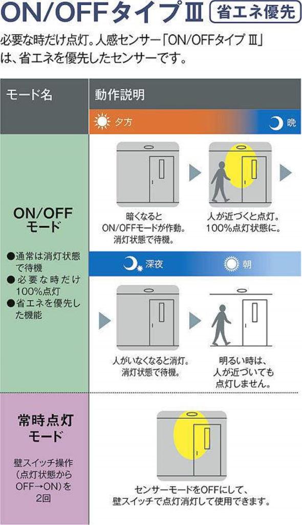 Daiko Electric DAIKO LED Compact Ceiling Light, Motion Sensor, ONOFF Type III, Built-in LED, 5.7W, Warm White (2700K, Ra93), Equivalent to a 60W