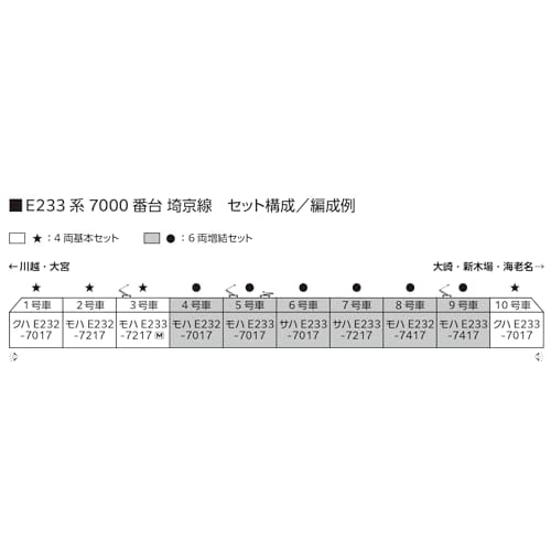 KATO E233 Series 7000 Saikyo Line 6-Car Add-On Set, Model Train 10-2110