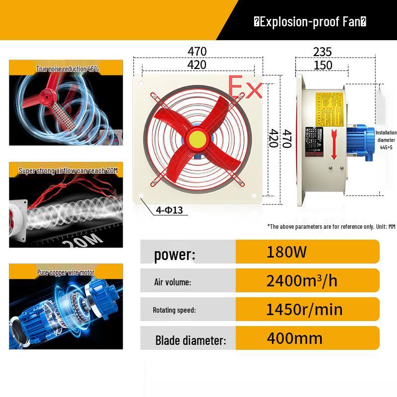 Rongying Explosion-Proof Wall-Mounted Axial Flow Fan