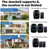 60 Ringtones Wireless Doorbell 150M Range Through Wall Signal Door Bell Chime Remote Control Plastic Self Powered Doorbell