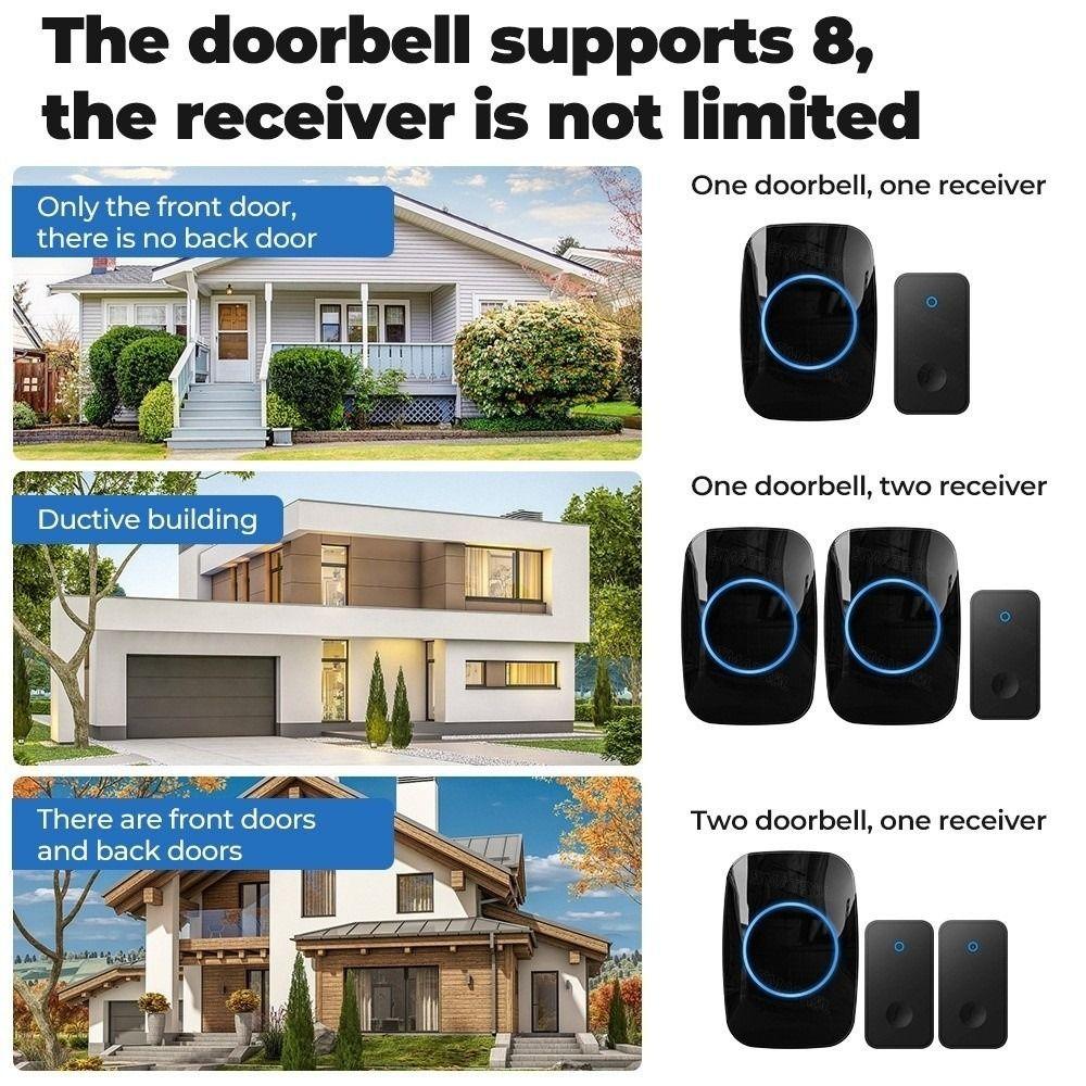 60 Ringtones Wireless Doorbell 150M Range Through Wall Signal Door Bell Chime Remote Control Plastic Self Powered Doorbell