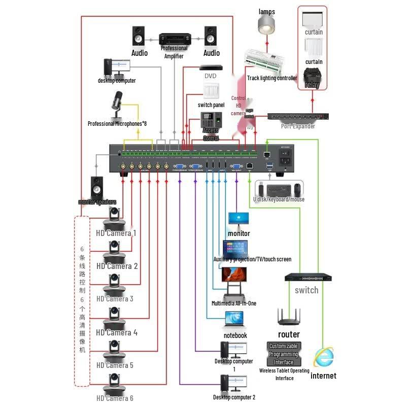 MT-viki 4K All-in-One Recording & Streaming System