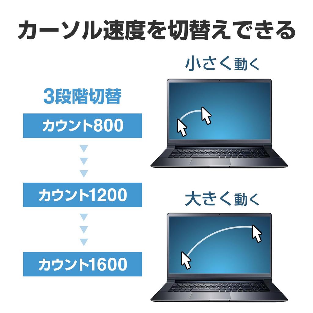 Sanwa Supply Wireless Blue LED Mouse (5 Buttons, Black) MA-WB509BK
