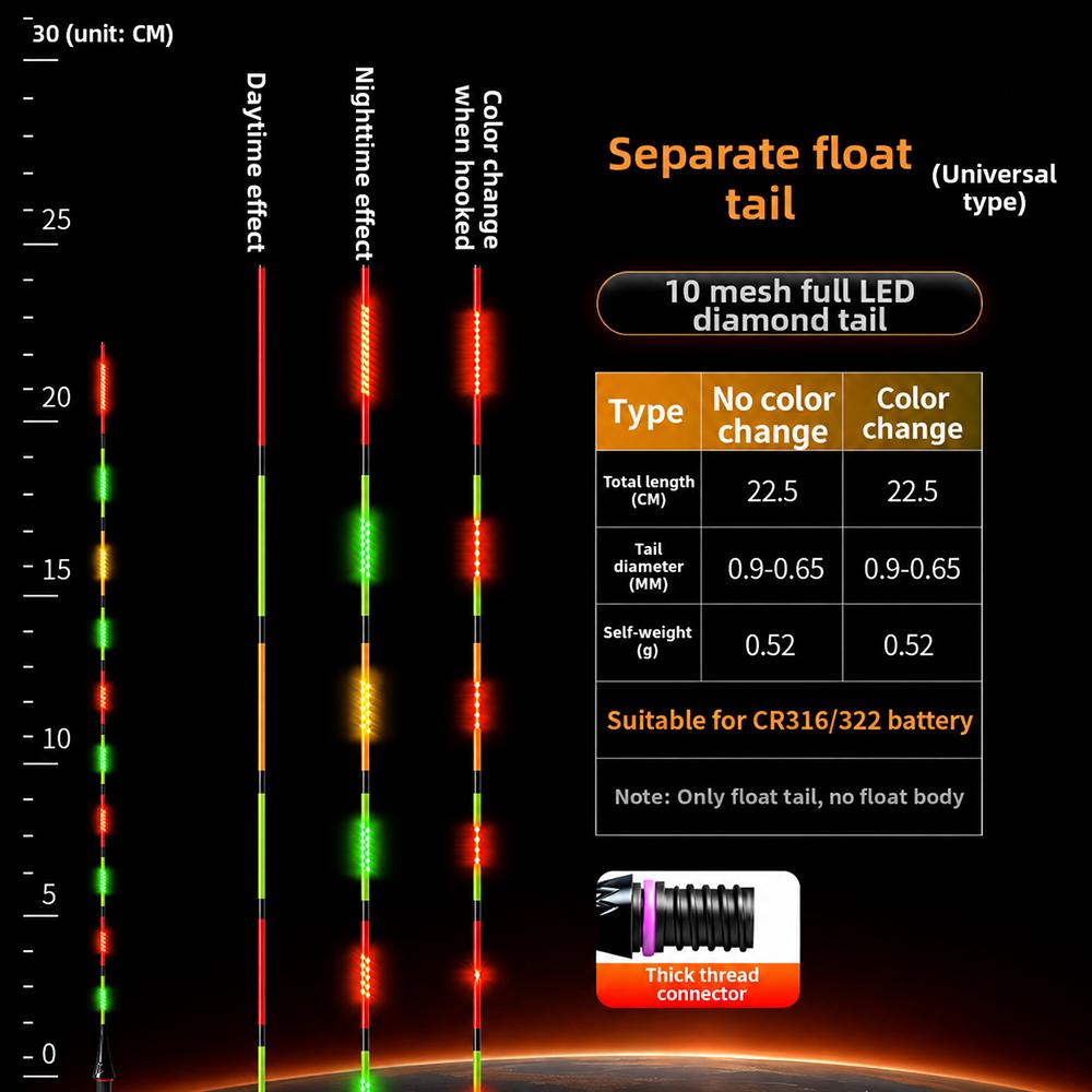 Top Luminous LED Smart Float Ultra Sensitive Electronic Floats Professional Fishing