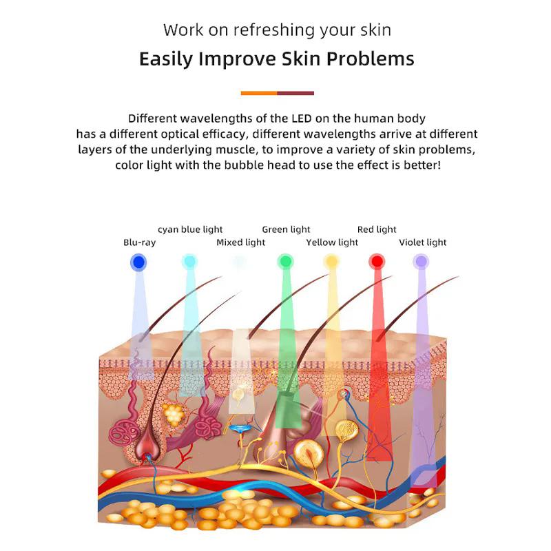 Portable CO2 Oxygen Bubble Pen Exfoliate Balance Serum Facial Massager High-frequency Vibration Skin Care Beauty Machine