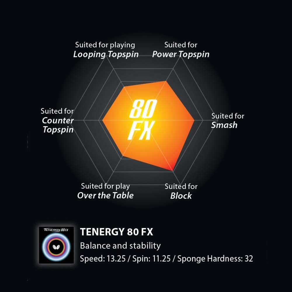 Butterfly Tenazi 80 FX Black Table Tennis Rubber 2.1mm Thickness