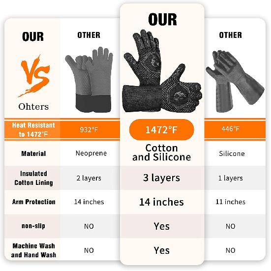 HAMITOR BBQ Grill Gloves Heat Resistant: 1472℉ High Temp Resistance Fireproof Glove for Grilling Smoking Barbecue - Washable Long Oven Mitts