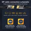 16K DP-Kabel 8K@120Hz/60Hz 4K@240Hz 80Gbps Displayport 2.1 HDR Video-Audio-Kabel für Laptop Xbox Projektor Gaming-Monitor