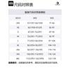 Converse Sports Shorts Unisex Yellow 10023875-A22