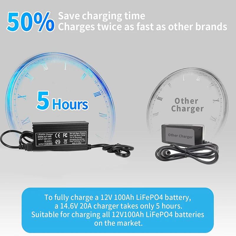 14.6V 20A Lithium Iron Phosphate Battery Charger 4S 12V LiFePO4 Charger with XT60/Anderson/Alligator Clips For Solar RV Marine