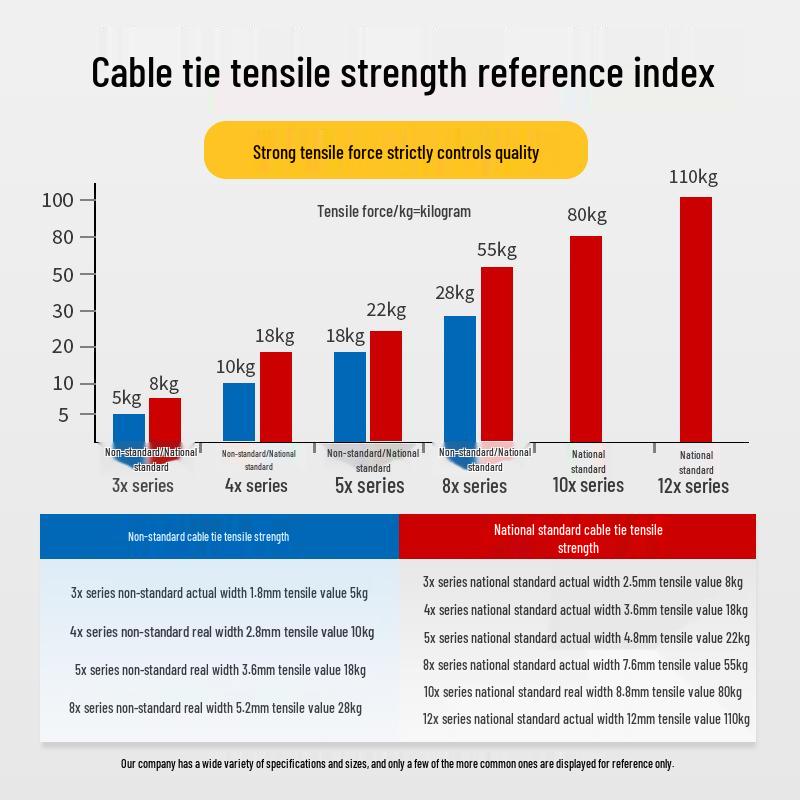 Nylon Industrial-Grade Self-Locking Cable Ties, 100-Pack