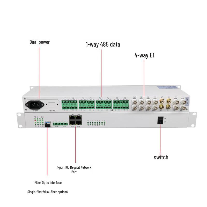 Kunyu Integrated Multi-service Fiber Optic Transceiver