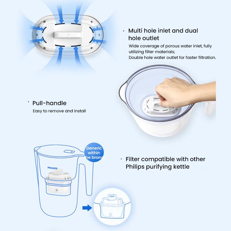 Philips Su Arıtma Kettle AWP2813 Yeşil