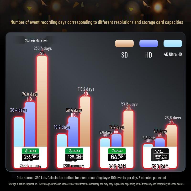 360 Outdoor Smart Security Camera Series (CN version)