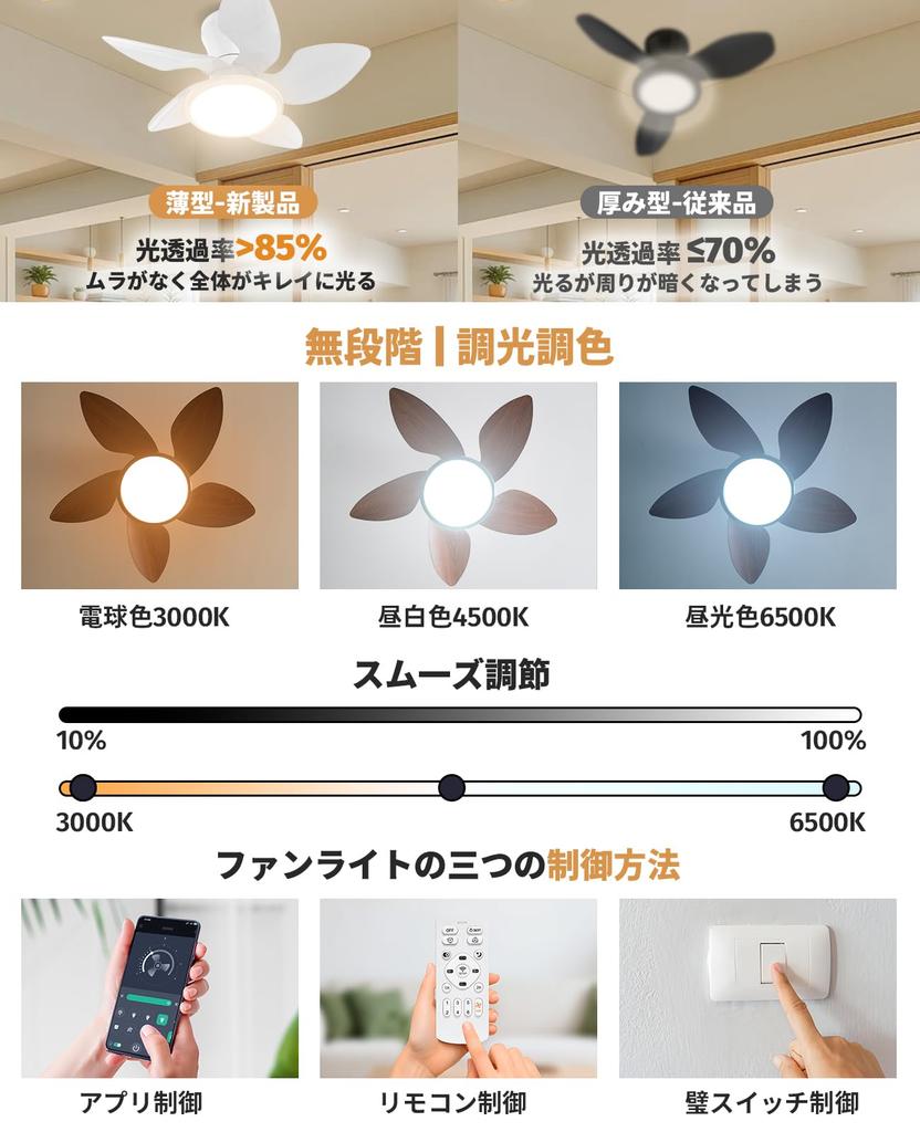 Ceiling Fan Light, 5-Blade, 55W, 4500lm, Suitable for Rooms 8-10 Tatami Mats (approx. 12-18 Sq Ft), Stepless Dimming, Color Temperature Adjustment,