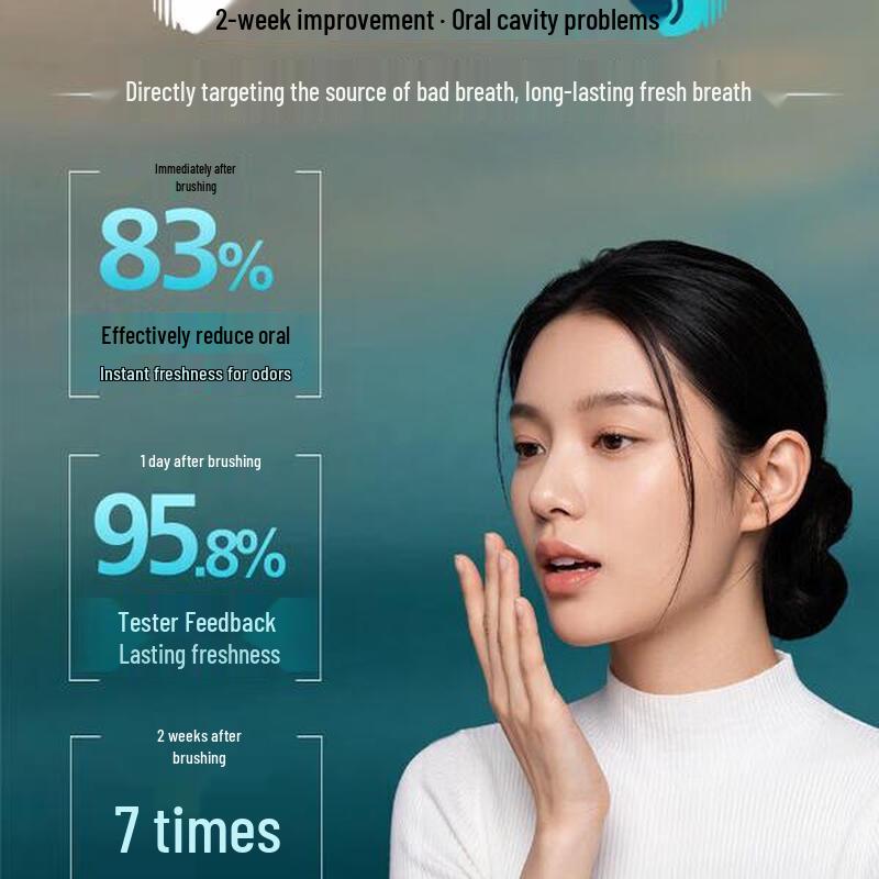 Philips DiamondClean AI Voice-Guided Electric Toothbrush CN plug (adapter included)