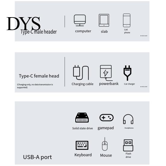 PD Power Supply Adapter Type C OTG 10Gbps Fast Data Transfer 100W for Mobile Devices Charging USB3.2/Type-C Converter Phone Laptop