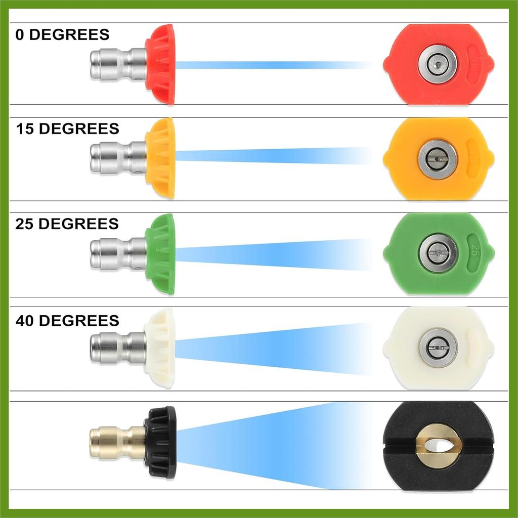 40 Degrees High Pressure Washer Spray Nozzle Tips Quick Connector White 5 Pcs Replace Parts Vehicle Components