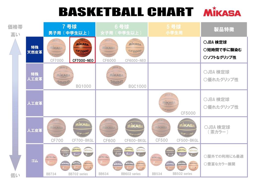 MIKASA Japan Basketball Association Size 7 High Middle Special Natural Recommended Internal Pressure Basketball, Certified, (Men's, Adult, Adult,