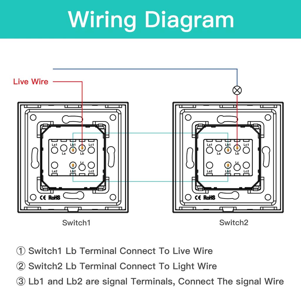 BSEED 1/2/3-fach Wandschalter 2-Wege Treppenlichtschalter Plus Typ-C USB-Steckdose EU-Standard Glaspanel