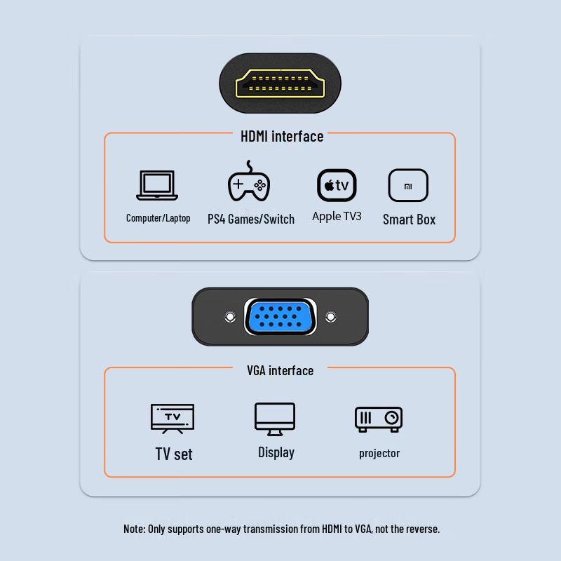 Shengwei HD Video Adapters & Converters