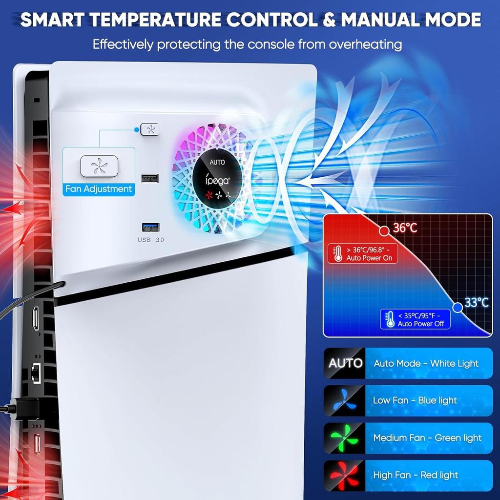 RGB-Lüfter mit Plattenabdeckung für PS5 Slim Digital/Disc, Automatische Geschwindigkeitsanpassung durch Temperatursensor, 3 Lüftergeschwindigkeiten manuell & USB3.0-Hubs, Kühlsystem