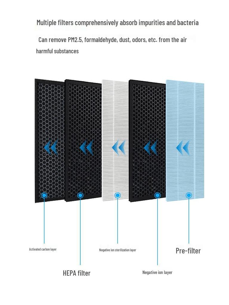 Smart Home Air Purifier - Removes Odors with Negative Ion Technology, Ideal Gift