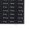 Weight Stickers Stack Labels Self Sticky Black Background Tags 10lbs To 200Ibs for