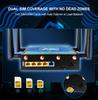 High Speed 5G CPE Dual Band  AX3000 VPN Openwrt Sim Router 5G for Car