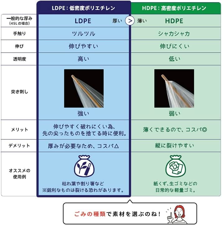 Garbage Thick 100 Sheets X 4 Height 90cm X Width Plastic Easy To Take Storage Garbage Bags Bags, 70L, Pieces, Transparent, 80cm, Bags, Out, Compact,