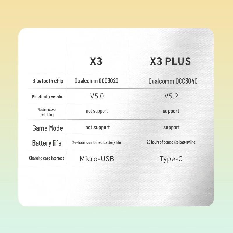 Edifier Semai X3 Plus True Wireless Bluetooth Earbuds