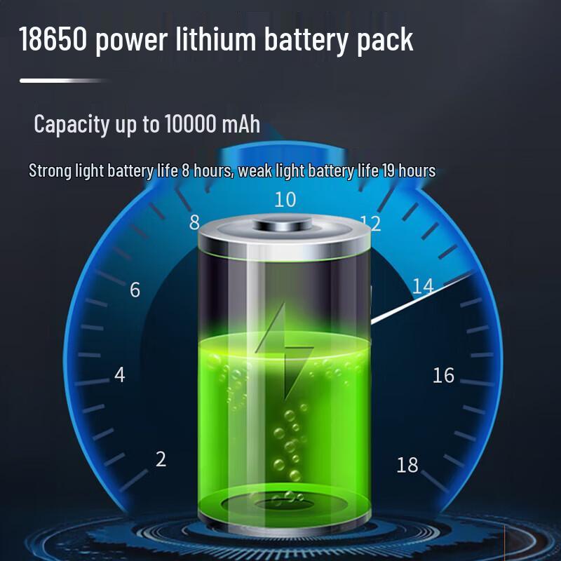 WIDE AWAKE Super Bright Outdoor Fishing Headlamp