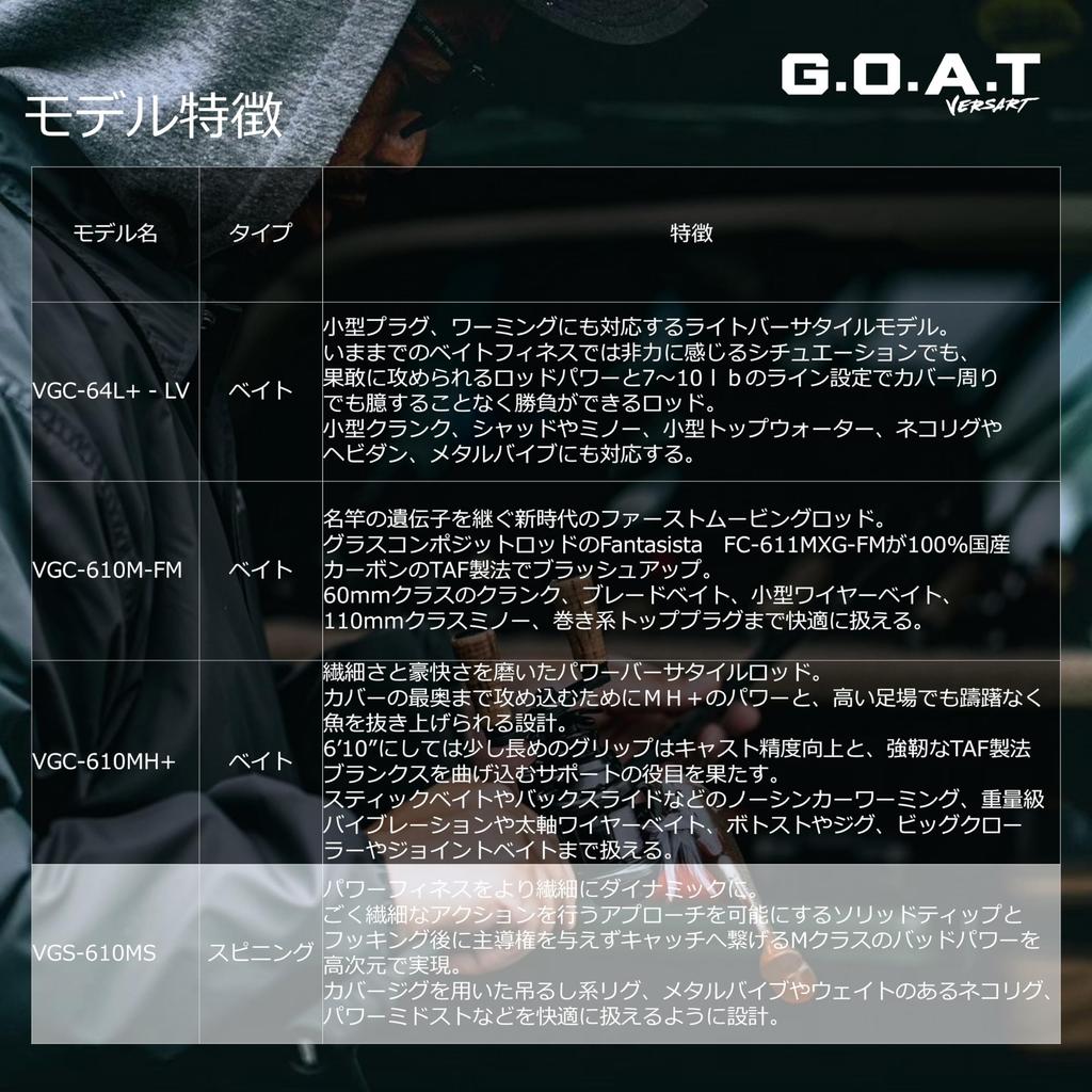 Abu Garcia Versart Bass 1 Piece Fishing Rod Rod G.O.A.T VGS-610MS