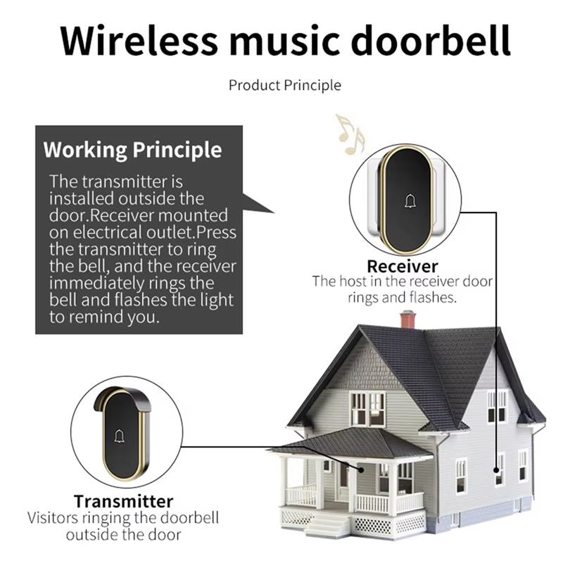 B03B-Intelligent Wireless Doorbell Outdoor Without Battery Button Call Chime Wireless Doorbell White+Silver US Plug