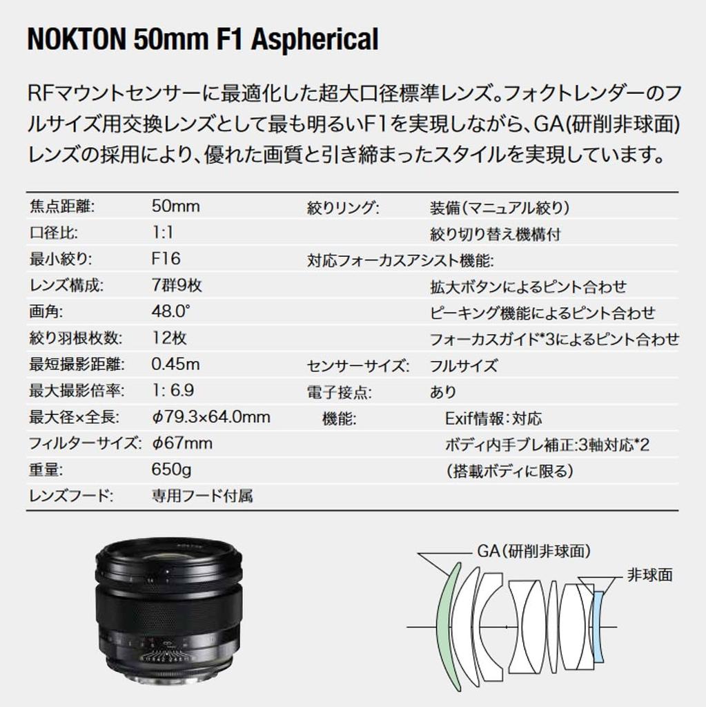 Voigtlander NOKTON 50mm F1 Aspherical RF-mount