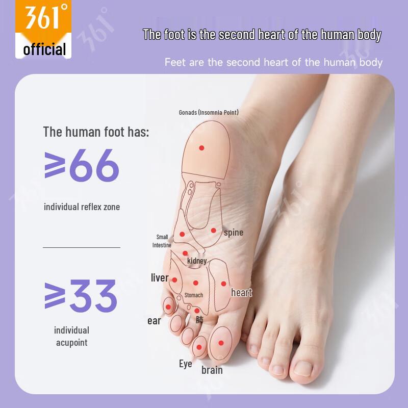 361° Foot Acupressure Roller Massager