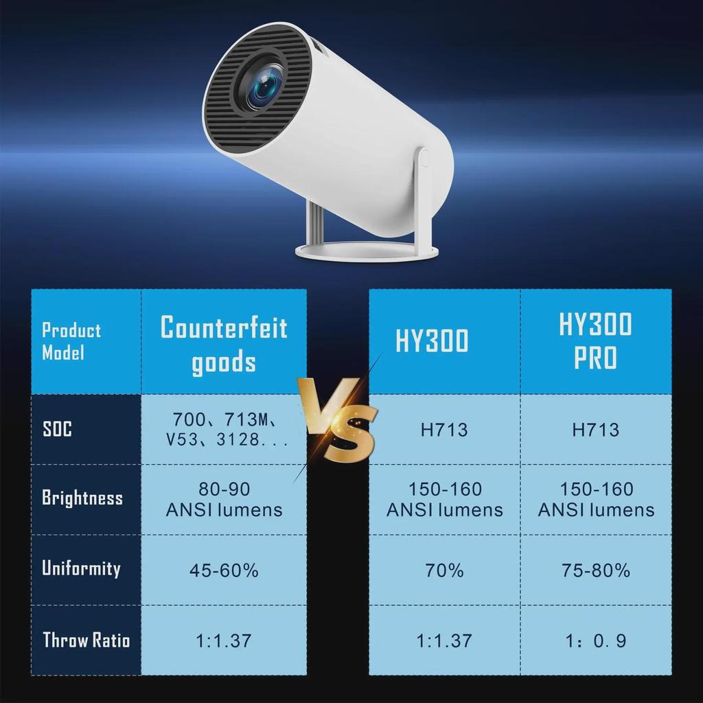 HY300PRO 4K UHD Smart Mini Portable Home & Outdoor Projector