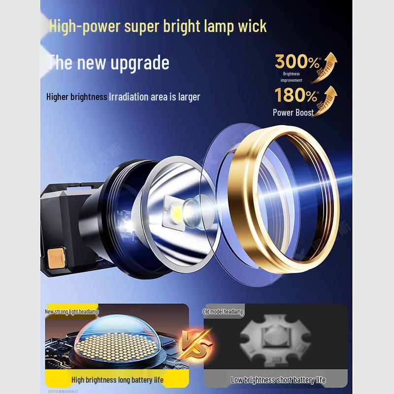 Jinsu High-Power Rechargeable LED Headlamp