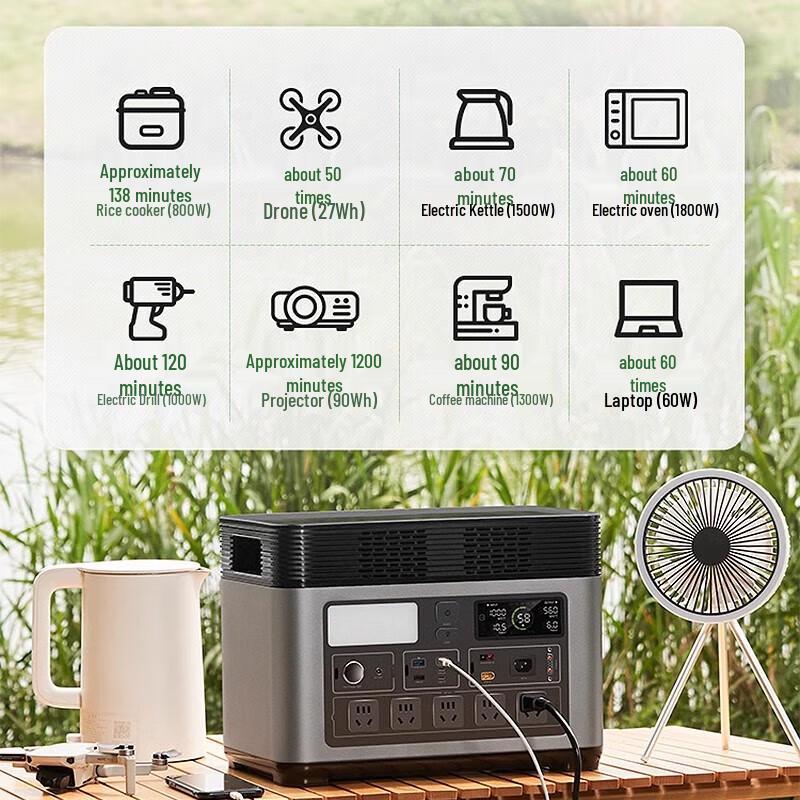 Gongniu 2500W 2.5kWh Portable Outdoor Power Station