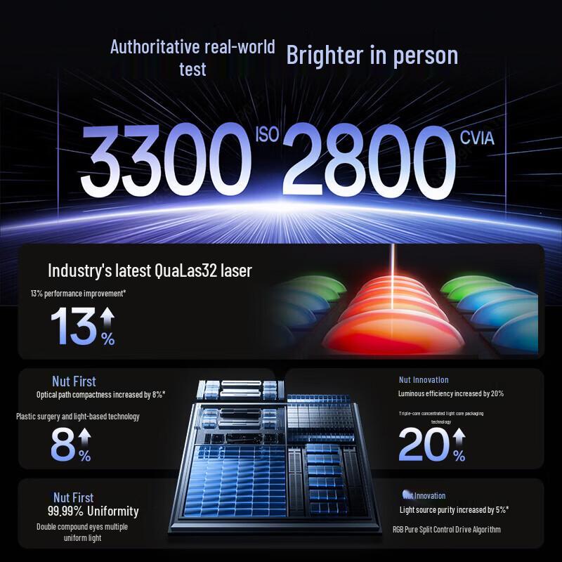 JMGO N5 4K Smart Projector