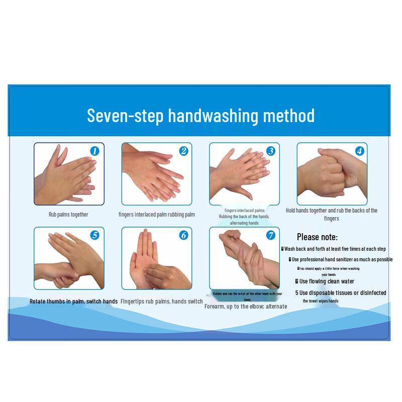 Acrylic Seven-Step Hand Washing Procedure Sign