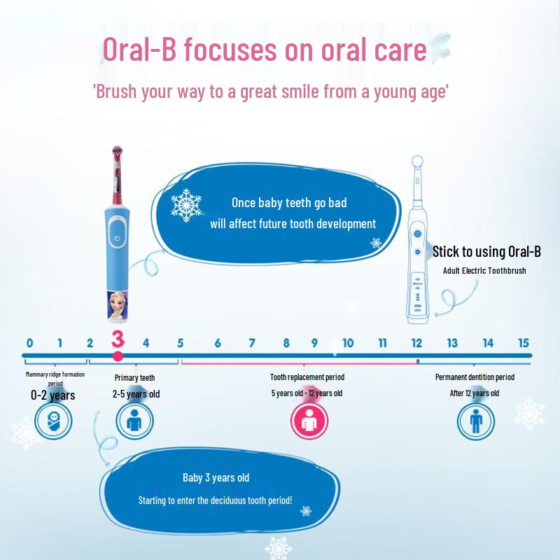 Oral-B Kids Electric Toothbrush