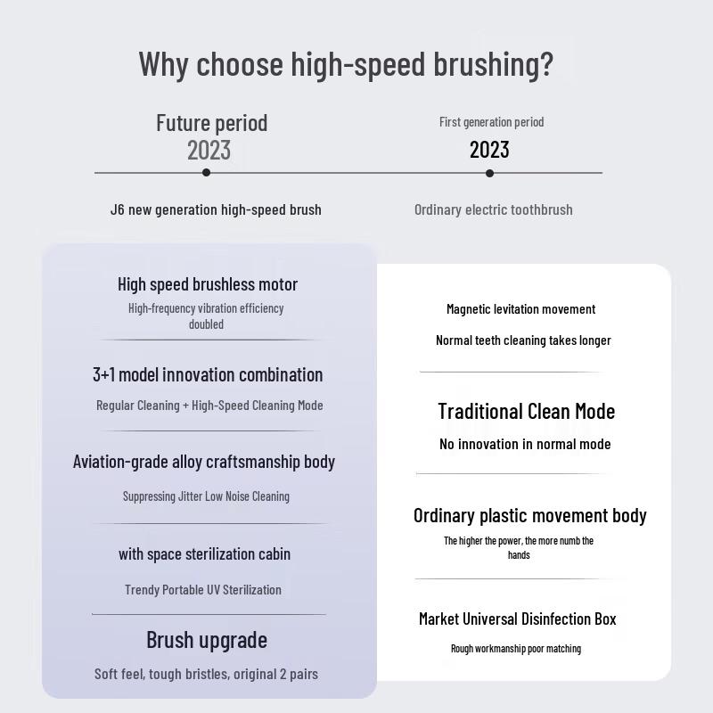 Jin Mei Ke L6 Sonic Electric Toothbrush (Deep Space Blue Gift Set)