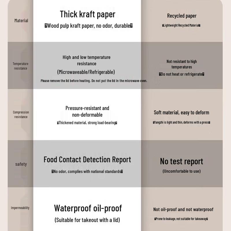 Kraft Paper Round Microwaveable Food Containers with Lids (750ml, 20-Pack)