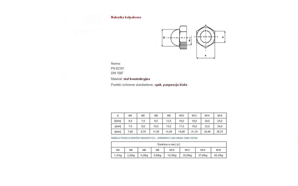 Galvanized Cap Nut Din 1587 M-14 - M-14 Kolp Kg