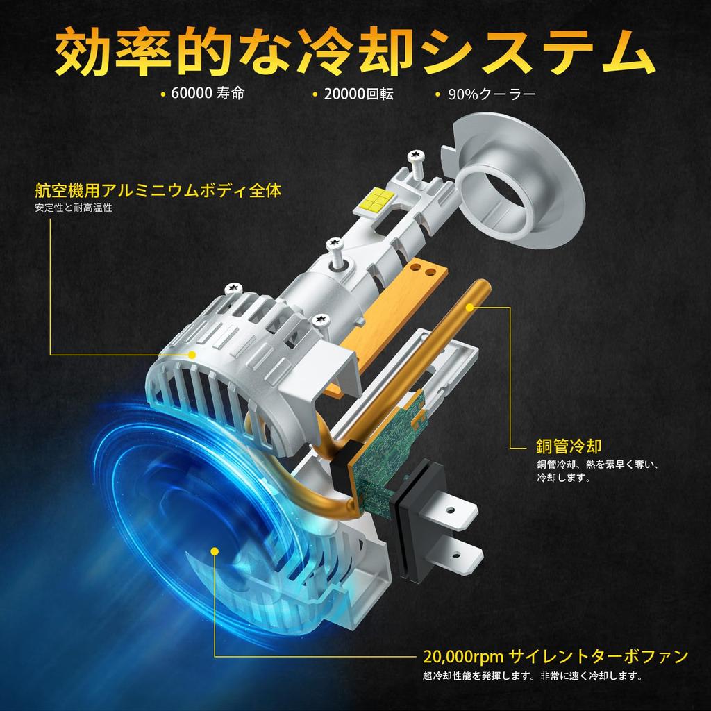 AILEO H7 LED Headlight, Car Bulb, Compatible with New Vehicle Inspection, Explosive Light, 24,000