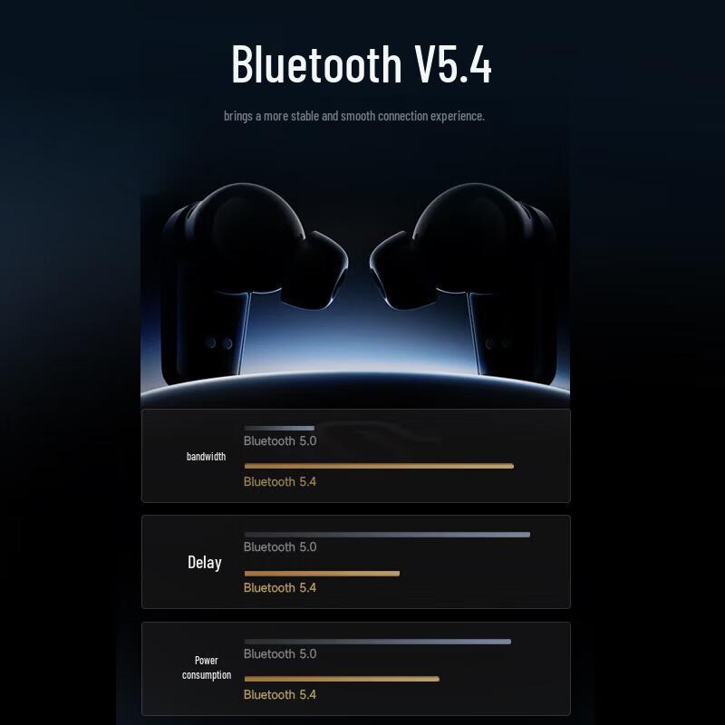 Edifier STAX SPIRIT S10 ANC True Wireless Earbuds