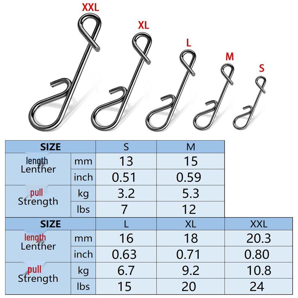 Doppelter Edelstahl-Sicherheitsnadel-Wirbelverbinder zum Öffnen für Meeresangelhaken