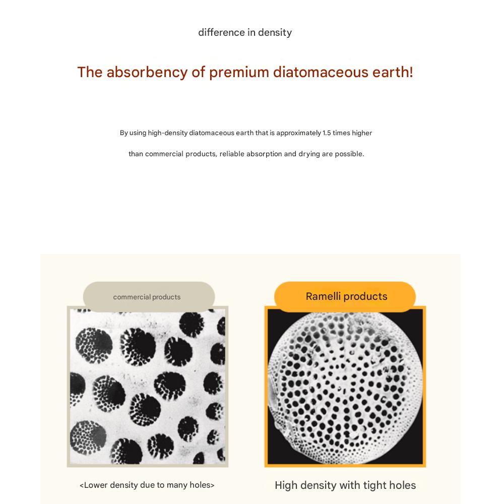 Ramelli Absorbent Diatomaceous Earth Bath Washable Mat Set