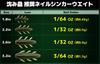 Issei Shizumimushi Green 3.2 #10 Pumpkin/Chartreuse